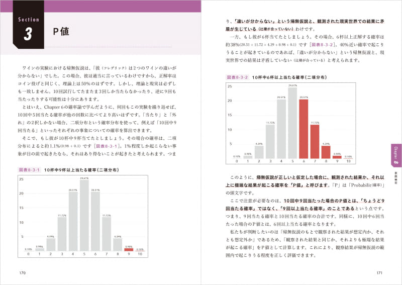 「P値」「信頼区間」といった抽象的な概念も、豊富な図で直感的に学ぶことができる