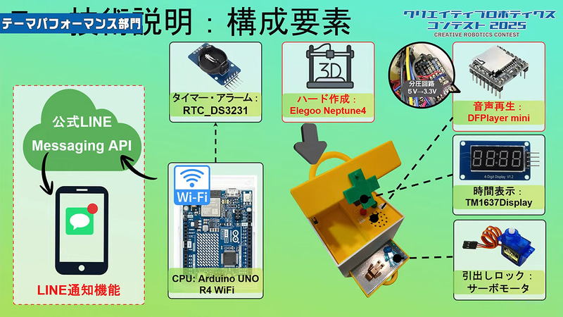 構成要素