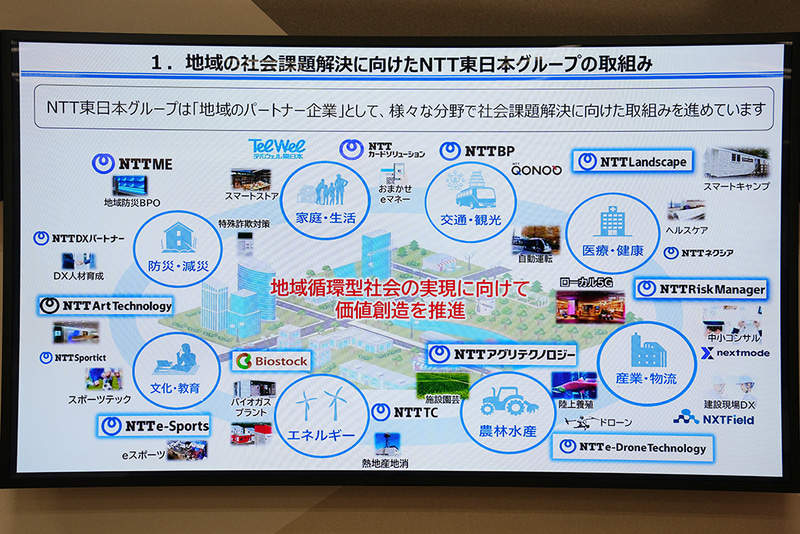 NTT東日本が取り組む、様々な分野の課題を解決するソリューション