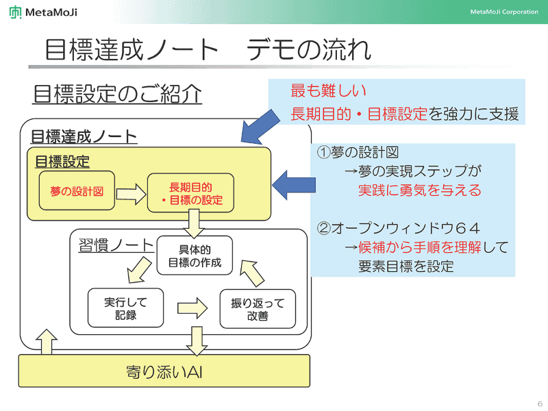 「目標達成ノート」で長期目標を設定（出典：株式会社MetaMoji）