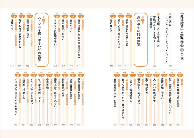 目次