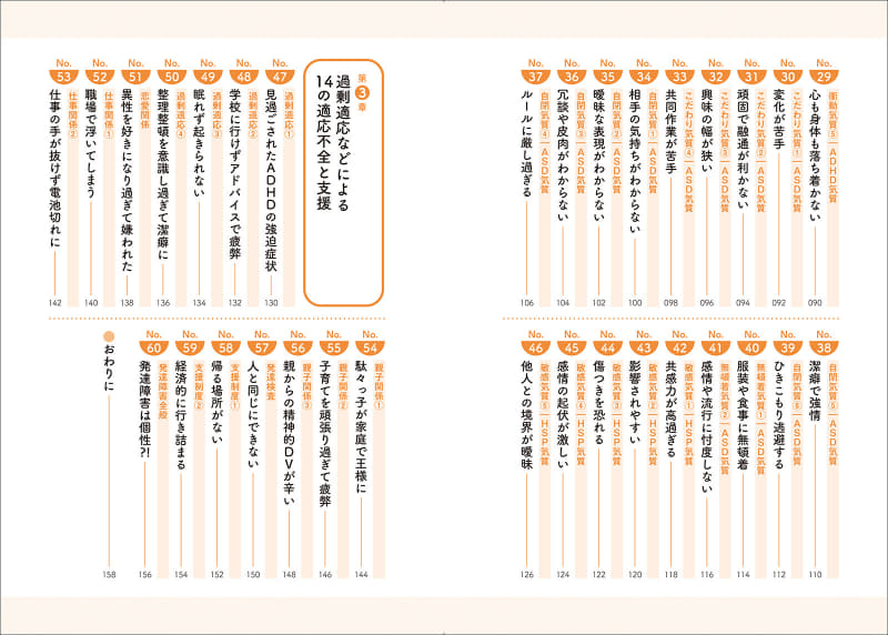 目次