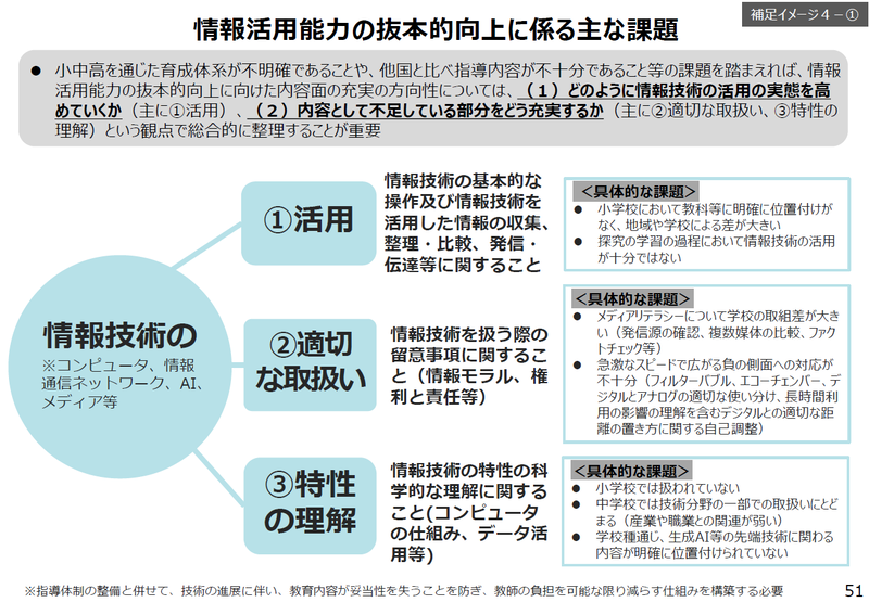 情報活用能力で育みたい3つの側面。論点整理51ページより（出典：<a href="https://www.mext.go.jp/b_menu/shingi/chukyo/chukyo3/004/gaiyou/mext_00010.html">文部科学省</a>）