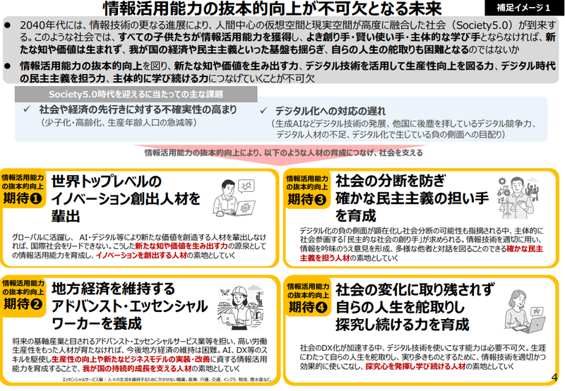 情報活用能力の抜本的向上が不可欠となる未来（出典：<a href="https://www.mext.go.jp/content/20251208-mxt_kyoiku01-000046166__03.pdf">文部科学省</a>）
