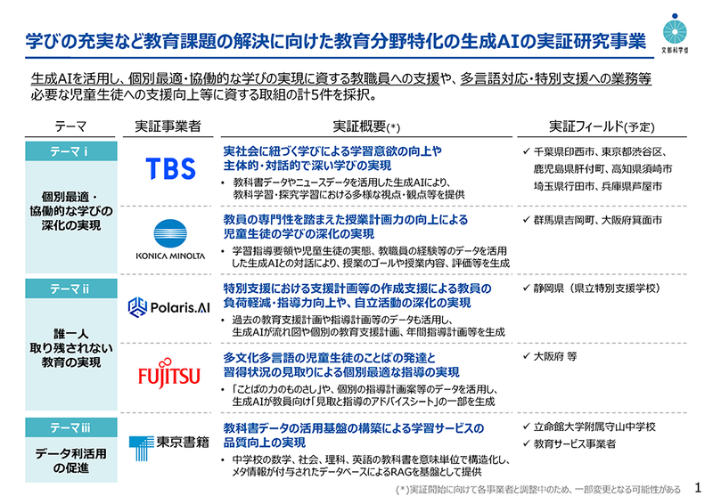 学びの充実など教育課題の解決に向けた教育分野特化の生成AIの実証研究事業（出典：<a href="https://www.mext.go.jp/a_menu/shotou/zyouhou/detail/1416148_00009.htm">文部科学省</a>）