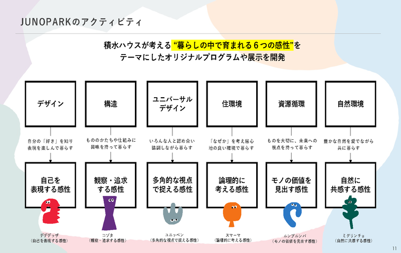 JUNOPARKで体験できるアクティビティと育まれる6つの感性（※自然環境は、体験ギャラリーのみ）