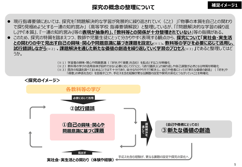 「探究」の概念を整理（出典：<a href="https://www.mext.go.jp/content/20251226-mxt_kyoiku02-000046184_3.pdf">文部科学省「生活、総合的な学習・探究の時間WG（第3回）資料」（2025年12月26日）</a>）