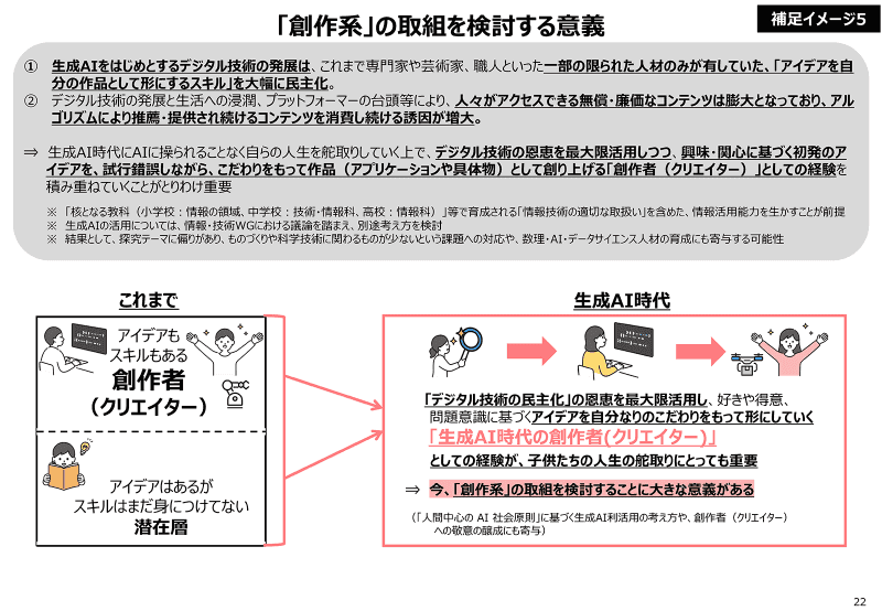 「創作系」の取り組みを検討する意義（出典：<a href="https://www.mext.go.jp/content/20251226-mxt_kyoiku02-000046184_3.pdf">文部科学省「生活、総合的な学習・探究の時間WG（第3回）資料」（2025年12月26日）</a>）