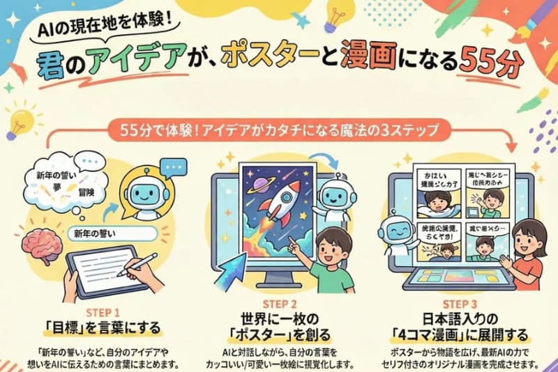 株式会社エクシードが、オンライン講座「生成AIでつくる『新年の誓いポスター＆4コマ漫画づくり』体験会を2026年1月24日（土）に開催（出典：株式会社エクシード、以下同じく）