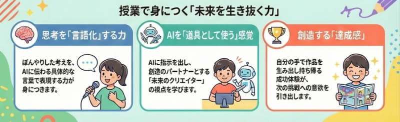 使い方や伝え方を考え、試行錯誤しながら完成度を高める