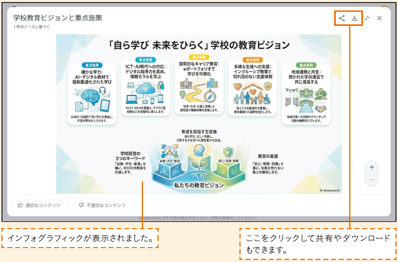 ソースの内容を凝縮した画像を生成する「インフォグラフィック」