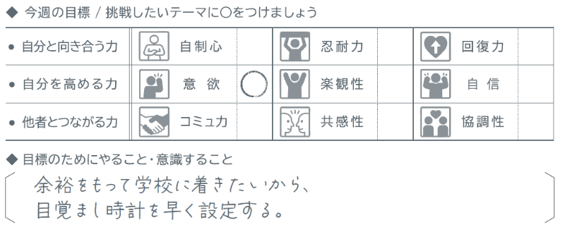 1週間の目標を立て、自己評価で振り返りが可能