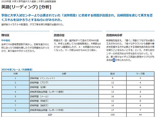 分析速報画面（前年度）