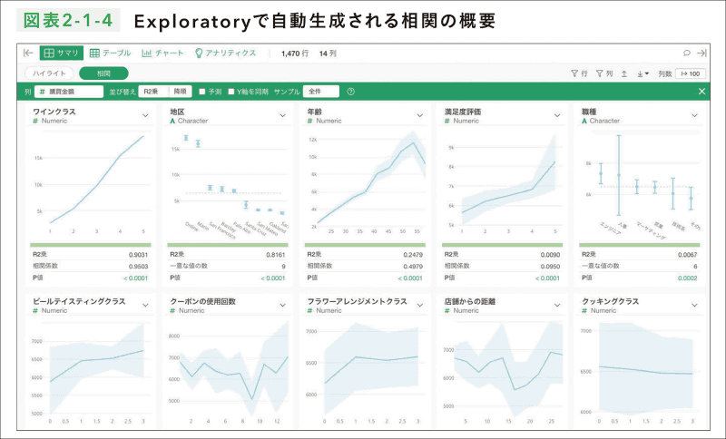 Exploratoryでは、ボタンをクリックするだけで相関を表すビジュアルを生成できる
