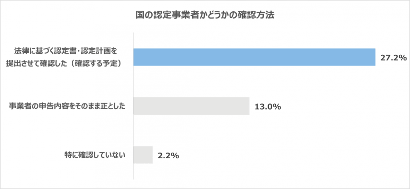 国の認定事業者かどうかの確認方法