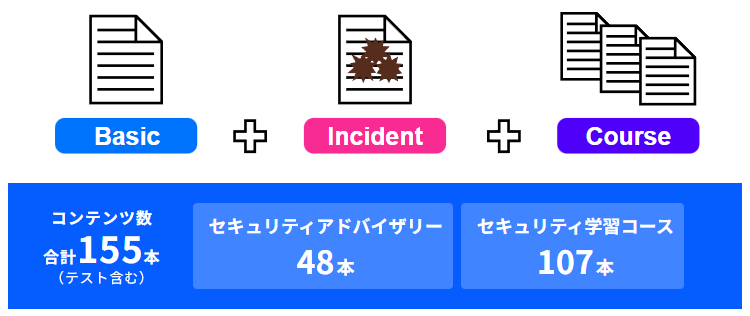 1回5分のセキュリティアドバイザリーとコース教育（セキュリティ学習）の両方を備える（出典：株式会社ソースポッド）