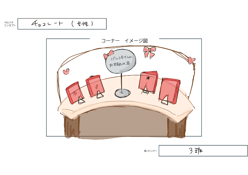 グループごとに売り場の案を制作