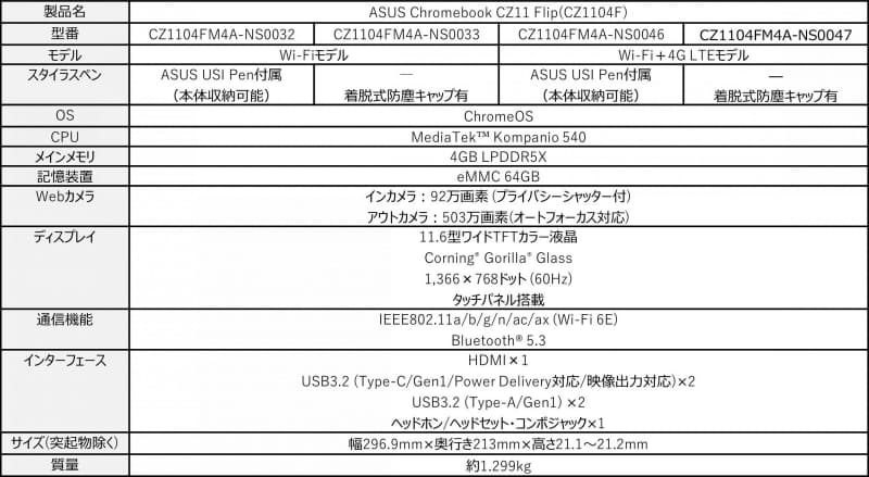 ASUS Chromebook CZ11 Flip（CZ1104F）のスペック