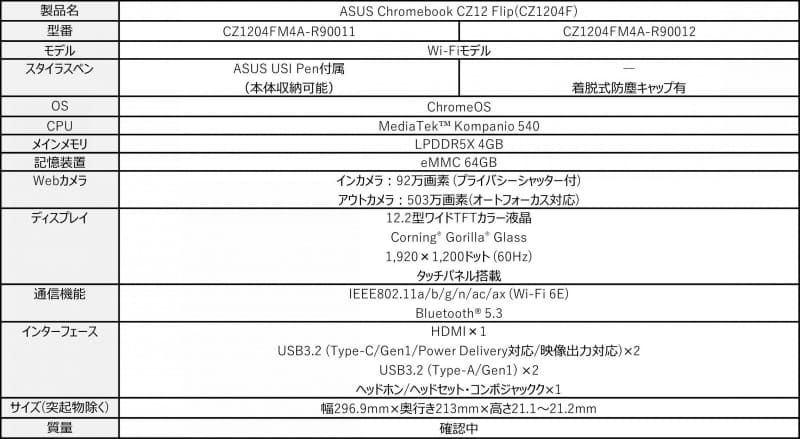ASUS Chromebook CZ12 Flip（CZ1204F）のスペック