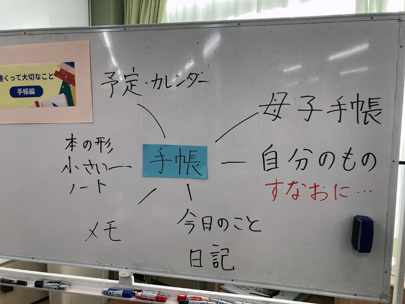 「手帳」と聞いてイメージすることをブレスト