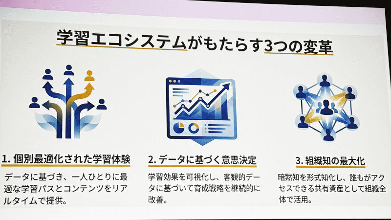 「学習エコシステム」がもたらす3つの変革（撮影：編集部）