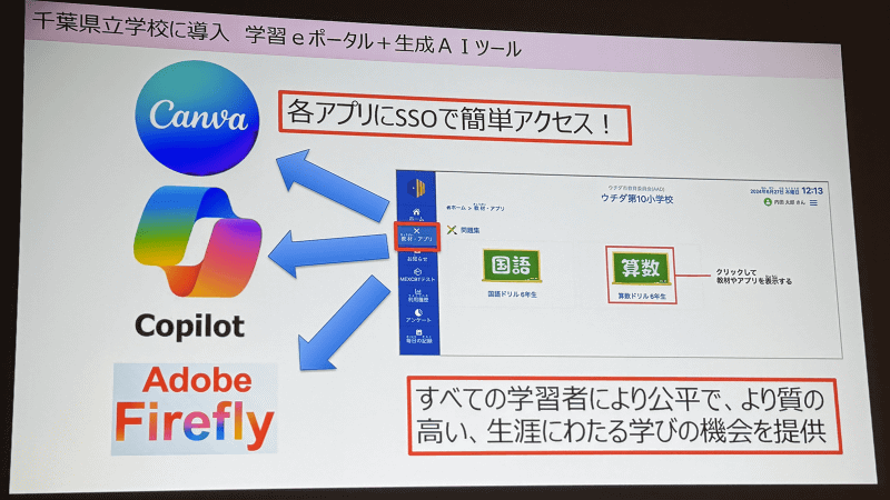県立学校では、L-Gateを通して「Canva」など各種ツールにシングルサインオンでアクセス可能（撮影：編集部）