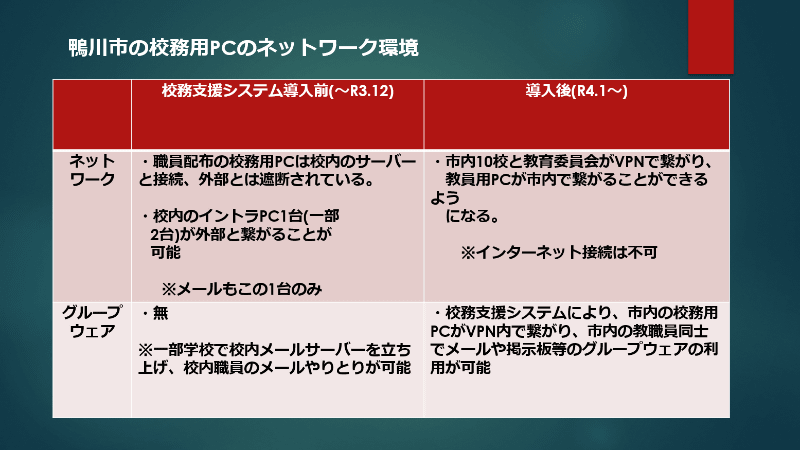 鴨川市の校務用PCネットワーク環境（出典：鴨川市教育委員会 スライド資料より）