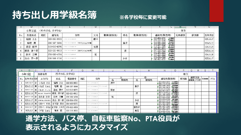 持ち出し用学級名簿に、学校独自の項目を加えてカスタマイズ （※氏名等デモ用のデータを使用／出典：鴨川市教育委員会 スライド資料より）