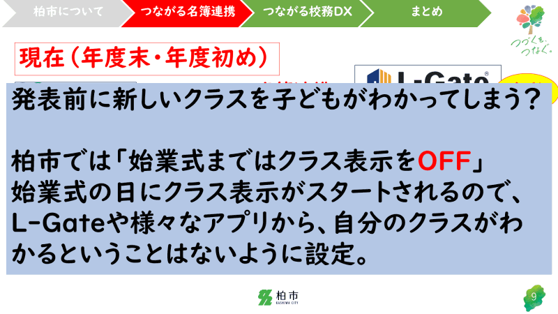 新年度はクラス発表前に情報が漏れないよう、春休み中はクラス表示をオフにしている（出典：柏市教育委員会 スライド資料より）