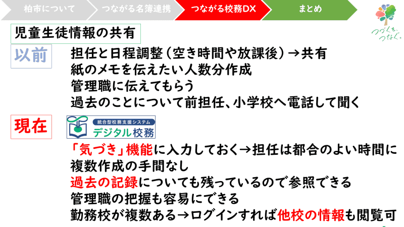 学校の名簿をもとに食数を管理し、給食費未納分は口座から自動で引き落としを行う（出典：柏市教育委員会 スライド資料より）