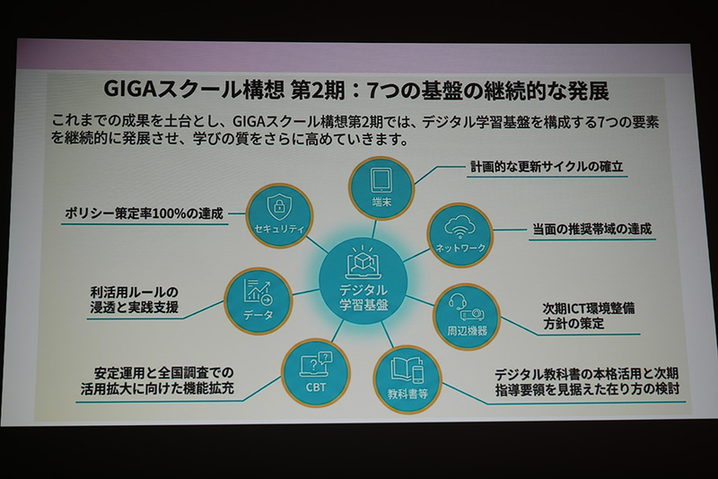 デジタル学習基盤（撮影：編集部）
