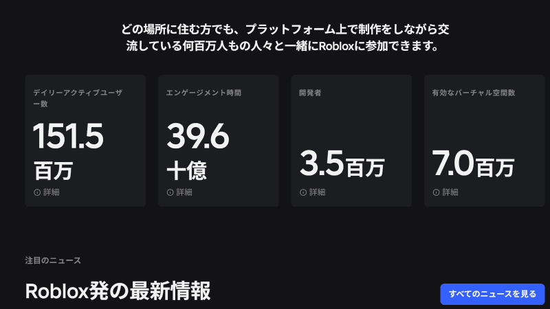 2026年1月19日時点のデイリーアクティブユーザー数は1億5150万人（出典：ROBLOX JAPAN公式サイトより）