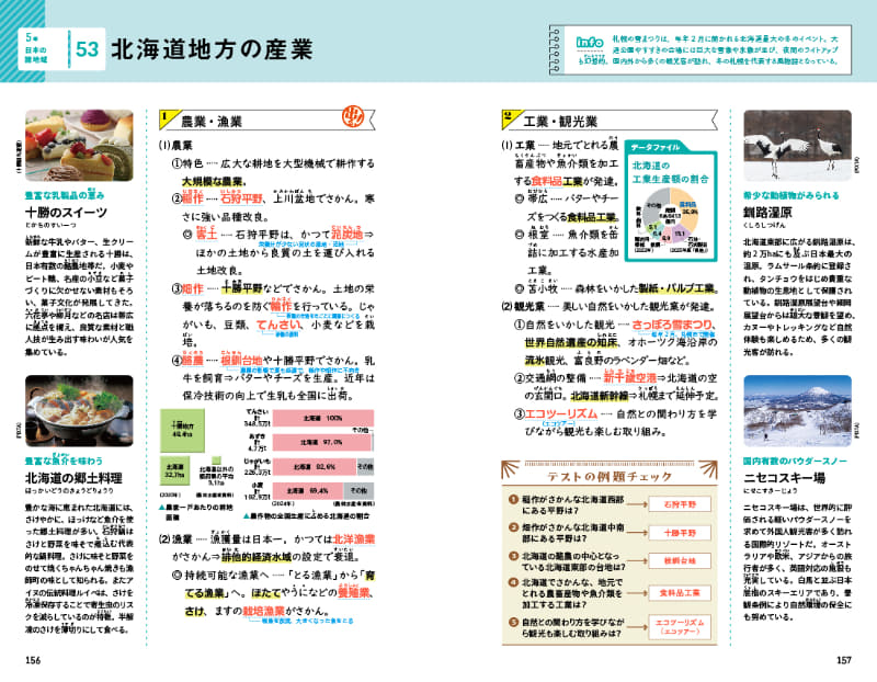 『地球の歩き方監修 旅する参考書 中学地理』「北海道地方の産業」（※掲載内容は変更となる可能性がある）