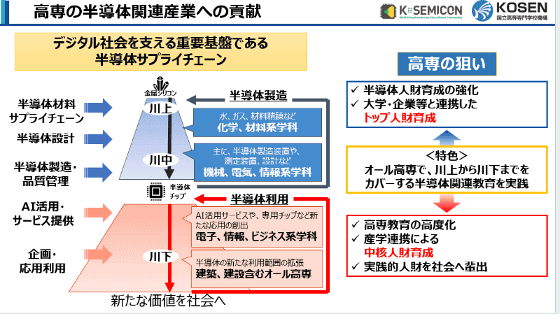 半導体関連企業への貢献イメージ