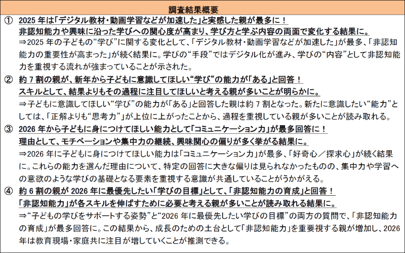株式会社イー・ラーニング研究所が、子供がいる親世代を対象に実施した「2026年の学びや目標立てに関する意識調査」の結果を発表（出典：株式会社イー・ラーニング研究所、以下同じく）