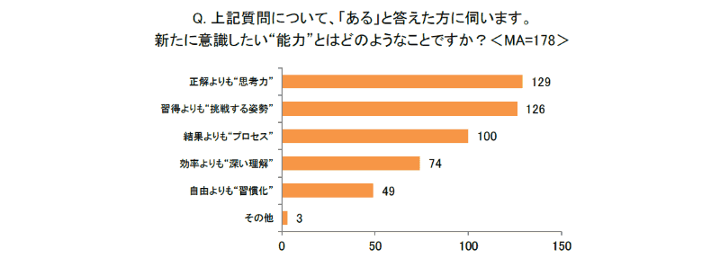 知識量や結果そのものより、取り組む過程を重視