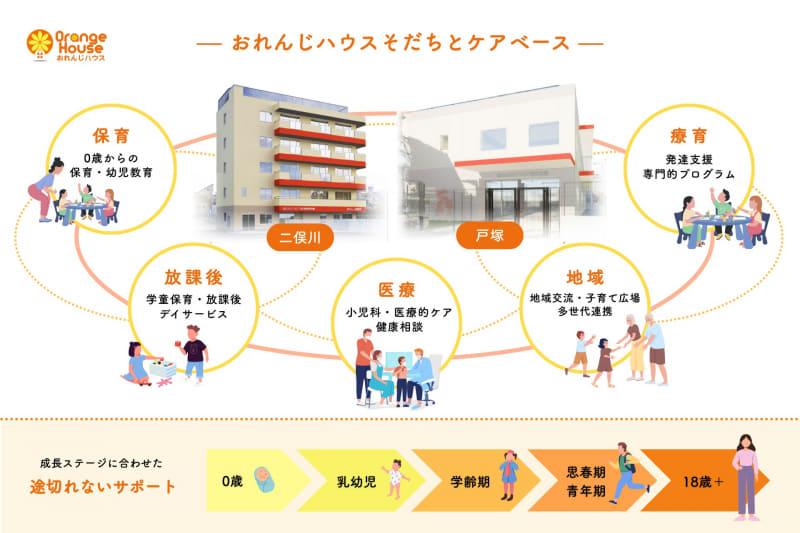 複数機能を一体化し、切れ目のない支援を提供