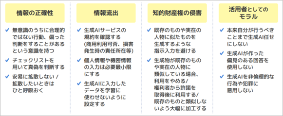 生成AI活用にあたって注意すべきポイント（<a href="https://www.soumu.go.jp/use_the_internet_wisely/special/generativeai/data/file01.pdf">総務省「生成AIはじめの一歩 生成AIの入門的な使い方と注意点」</a>より）