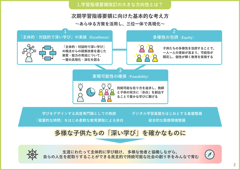 学習指導要領改訂の大きな方向性とは？（出典：文部科学省<a href="https://www.mext.go.jp/content/20260129-mxt_kyoiku01-000045057_5.pdf">「教育課程企画特別部会　論点整理（ポイント：概要版）」</a>より）