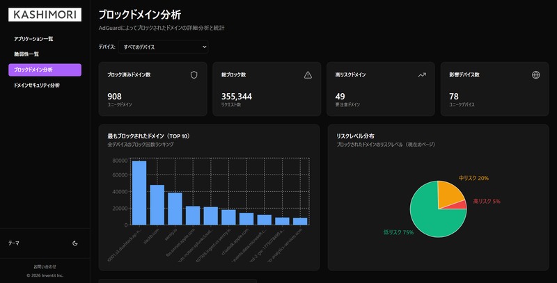 AdGuard DNSがブロックしたドメインの分析が可能