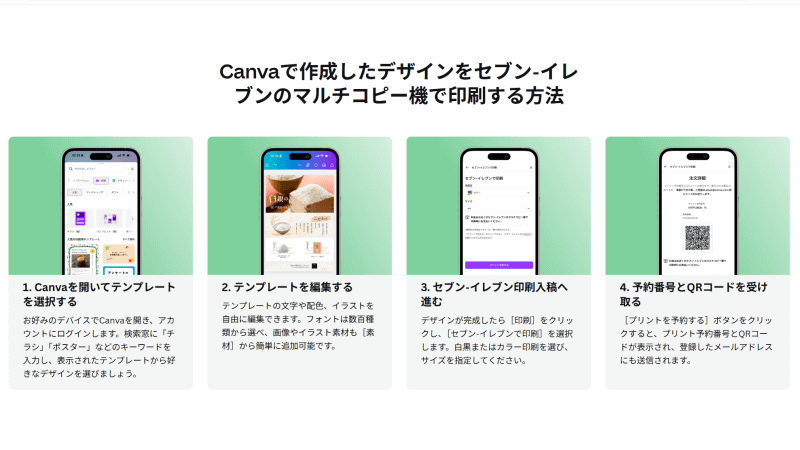 Canvaで作成したデザインをセブン‐イレブンのマルチコピー機で印刷する方法（出典：コンビニ印刷（セブン印刷）のWebページより）