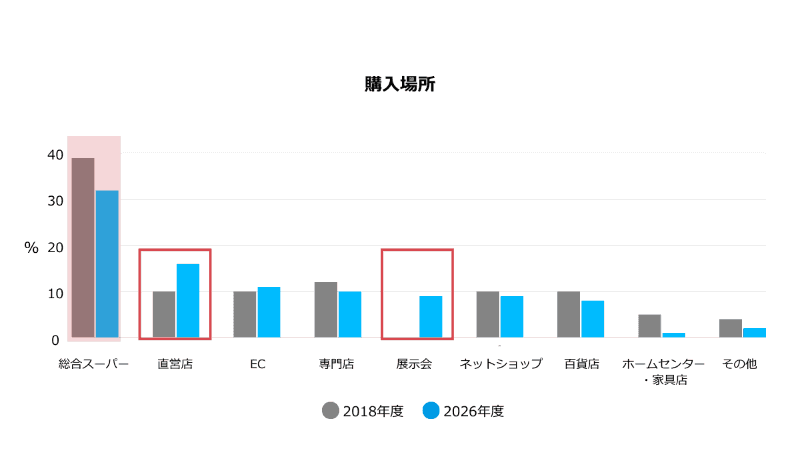 ランドセルの購入場所