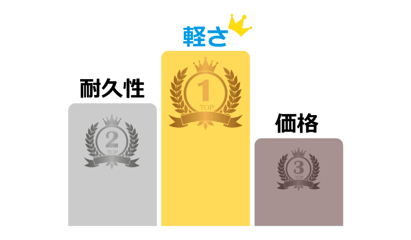 株式会社セイバンが、2026年4月に小学校へ入学する子供を持つ保護者を対象としたランドセル選びの調査結果を発表（出典：株式会社セイバン、以下同じく）