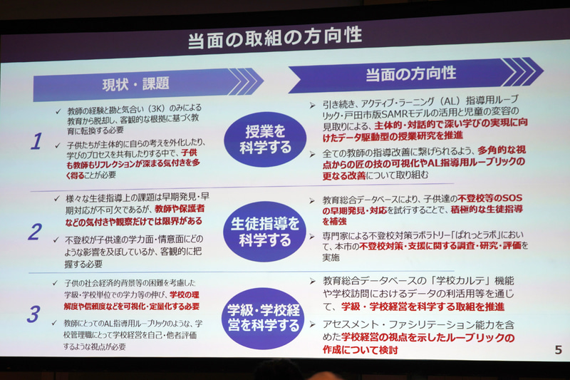 取り組みの方向性