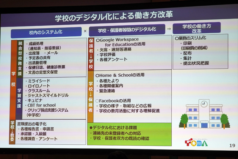 学校のデジタル化による働き方改革