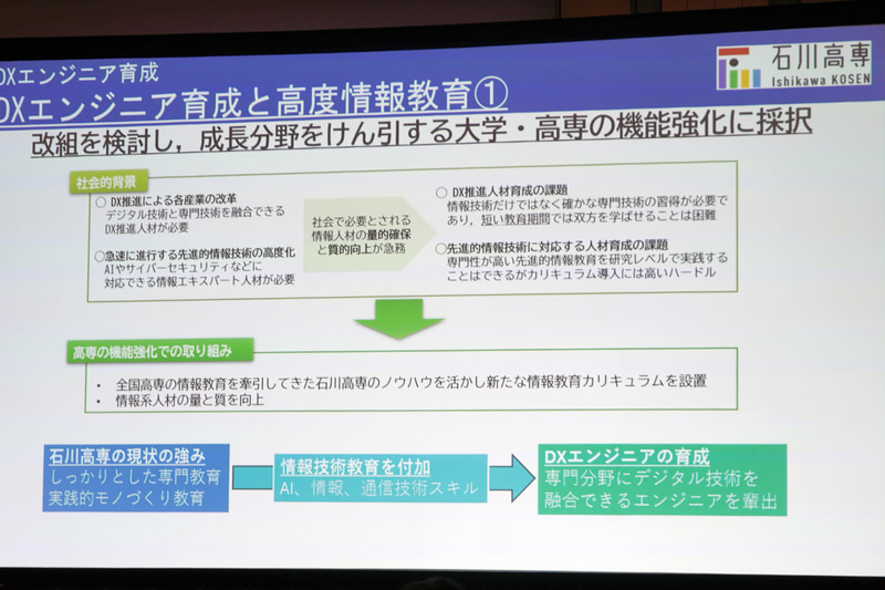 DXエンジニア育成