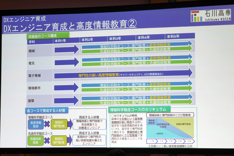 DXエンジニア育成のため「先進科学融合コース」を新設