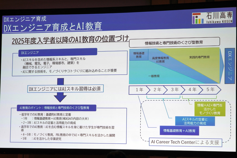 2025年度入学者以降のAI教育の位置付け