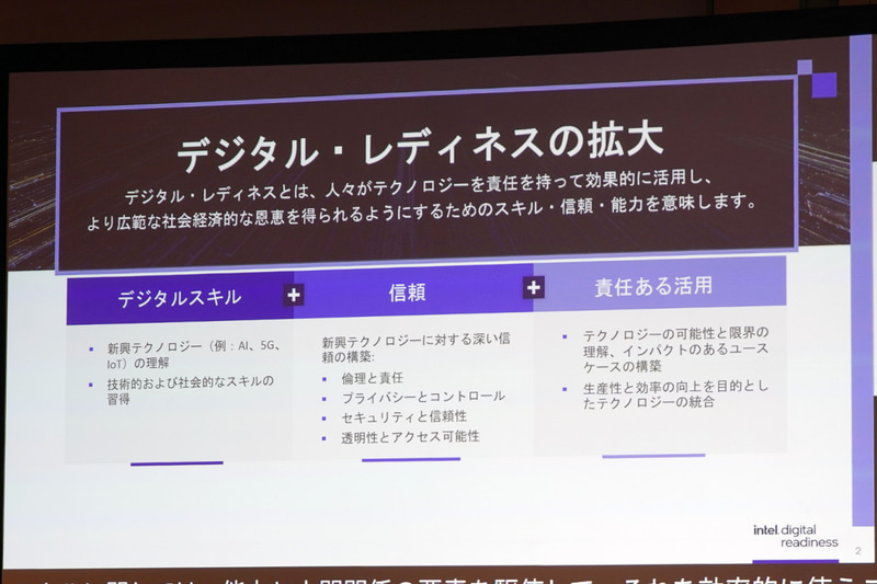 デジタル・レディネスの拡大