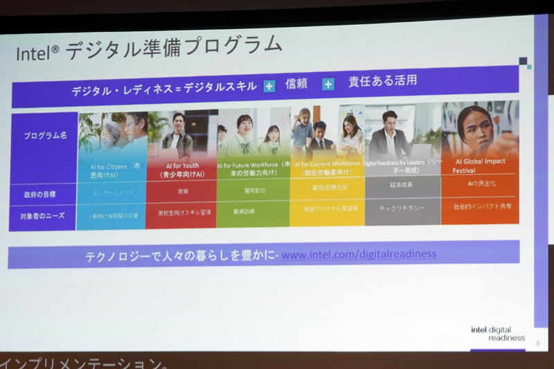 Intelデジタル準備プログラム